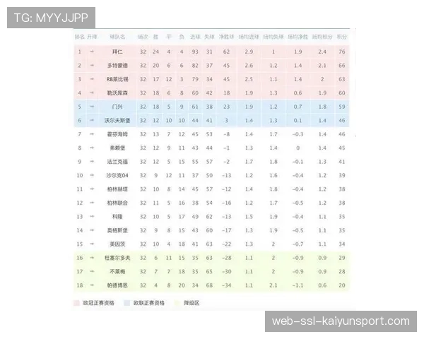 德甲保级区积分榜分析：最后六轮形势预测